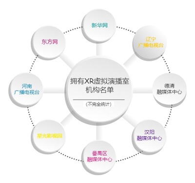 XR为舞台艺术插上科技之翼 数字文化创意内容应用服务的创新探索