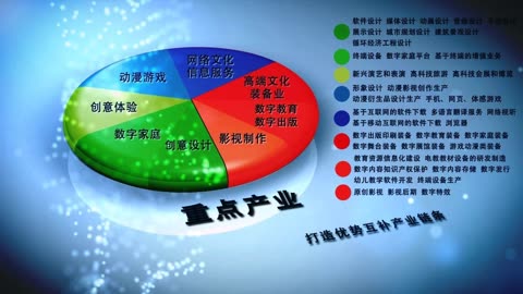 武汉动漫商务服务与应用三 数字文化创意内容应用服务