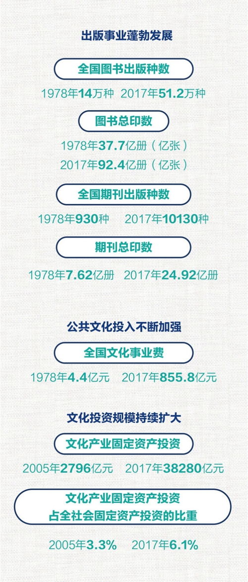 文化产业有数 从数字看文化“走出去”的创意内容与服务亮点