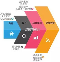 数字文化创意赋能 头部房企品牌传播的数字化转型之路