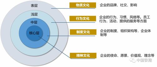 数字文化创意内容应用服务 诠释文化与品牌的那些事儿