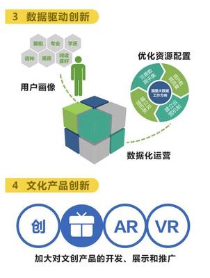 落实《文化部“十三五”时期公共数字文化建设规划》 数字图书馆推广工程未来工作规划与数字文化创意内容应用服务解读